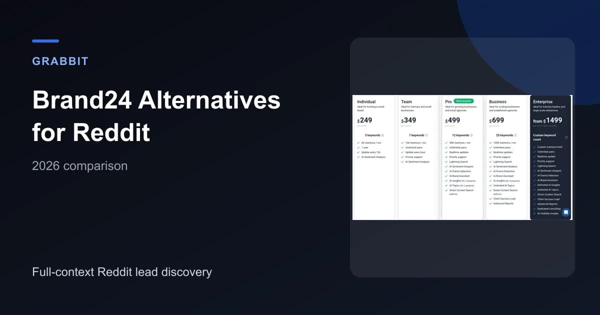 Brand24 alternatives for Reddit monitoring