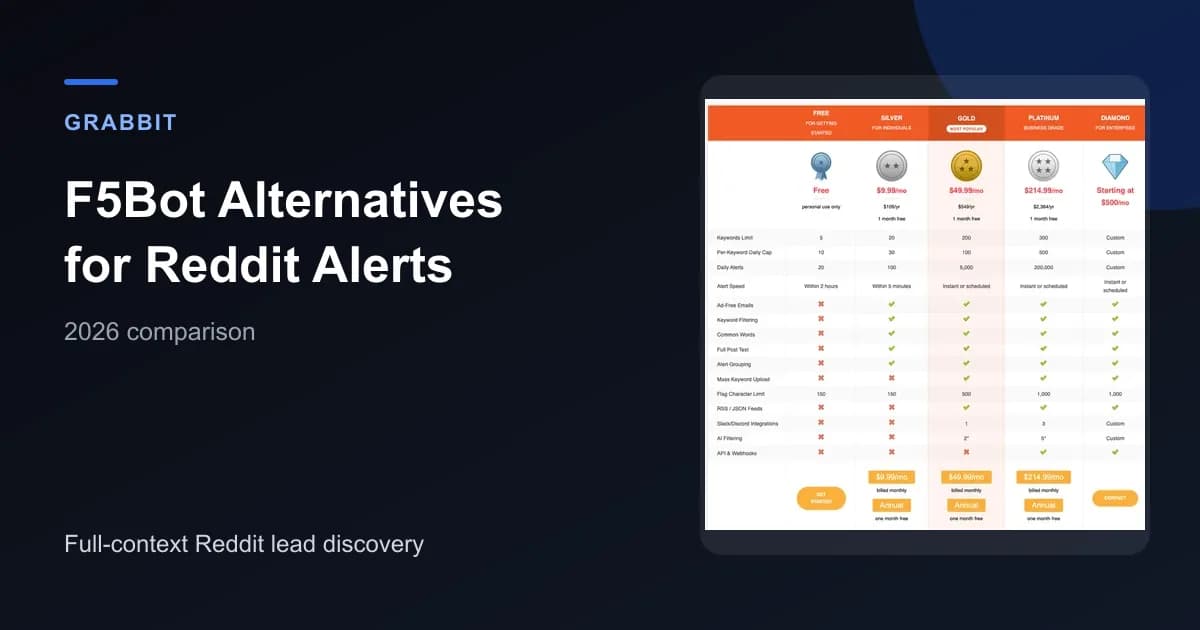 F5Bot alternatives for Reddit alerts and lead discovery