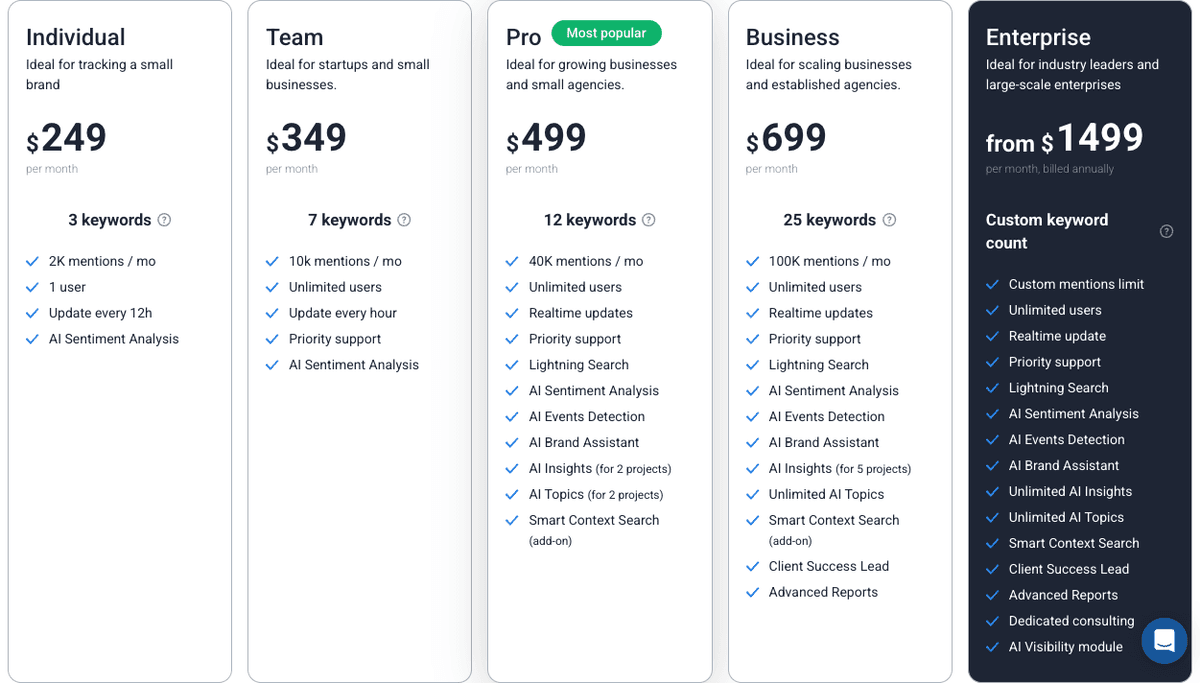 Brand24 pricing in July 2026, from $249 Individual to $1,499-plus Enterprise