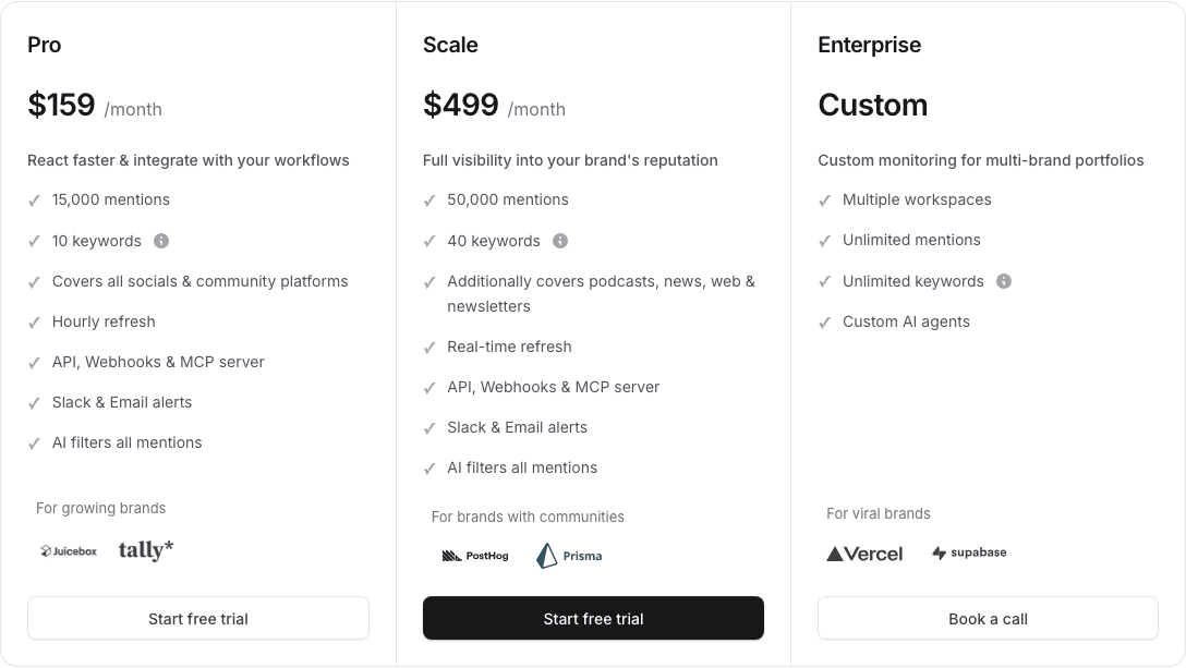 Octolens pricing on July 21, 2026: Pro $159 per month, Scale $499 per month, and Enterprise custom
