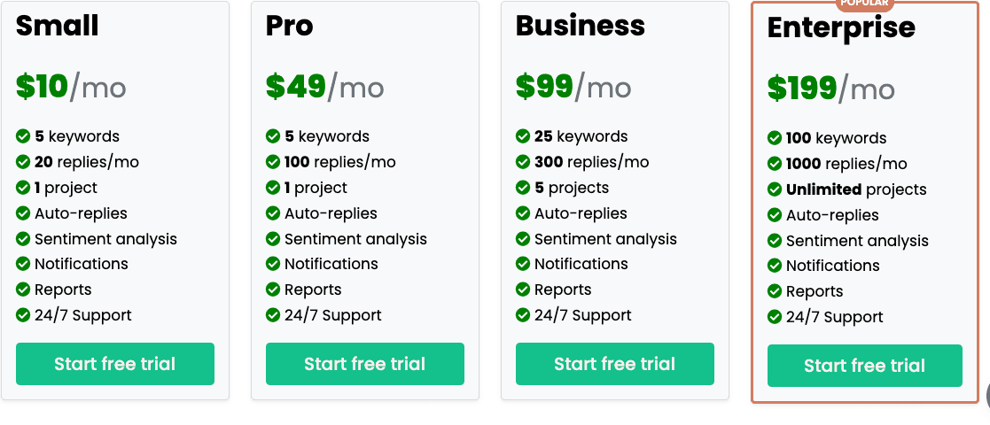 ReplyGuy pricing in July 2026: Small $10, Pro $49, Business $99, and Enterprise $199 per month